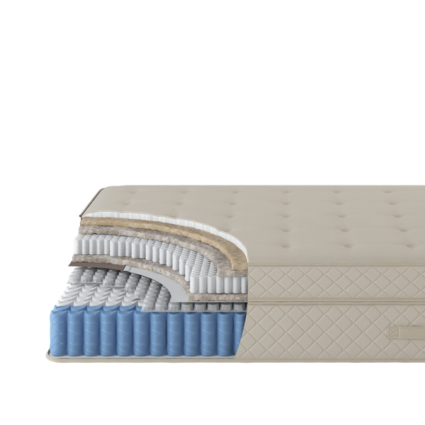 a breakdown photo of the DUO Lift showing the materials and talking about the great support and edge suppor this mattress has.