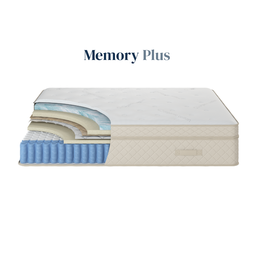 Cross-section of a mattress labeled 'Memory Plus' on a white background