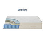 Cross-section of a memory foam mattress with visible layers on a white background.