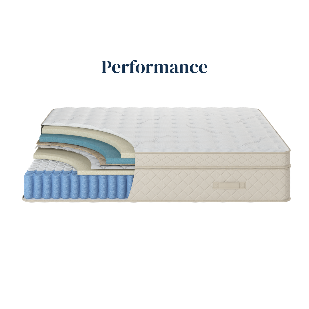 Duo Performance Mattress with corner cutaway showing details inside. 